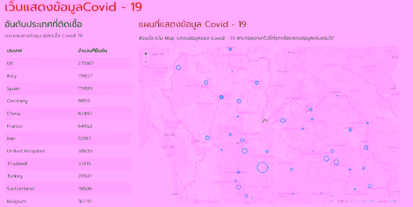 Covid-19 Spread Analysis Website with Flask and Python