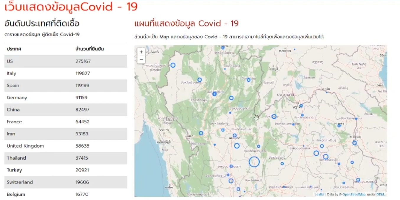 Covid-19 Spread Analysis Website with Flask and Python